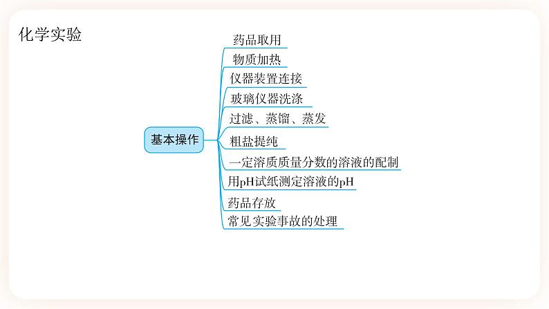 【备战2023】中考化学一轮复习：第15讲《常用化学实验仪器与基本操作》课件04