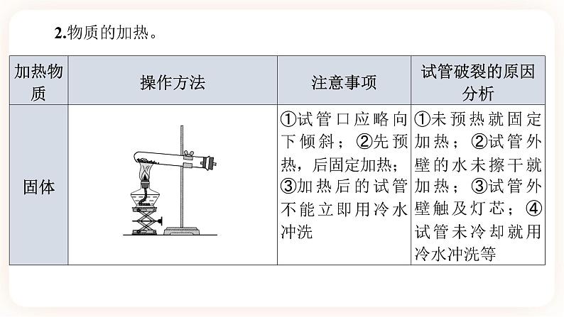 【备战2023】中考化学一轮复习：第15讲《常用化学实验仪器与基本操作》课件08