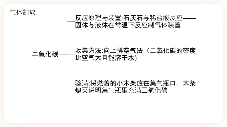 【备战2023】中考化学一轮复习：第16讲《氧气与二氧化碳的制取》课件04