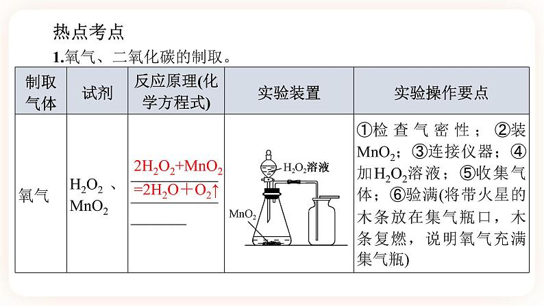 【备战2023】中考化学一轮复习：第16讲《氧气与二氧化碳的制取》课件07