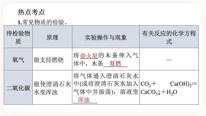 【备战2023】中考化学一轮复习：第17讲《物质的检验与鉴别》课件第6页