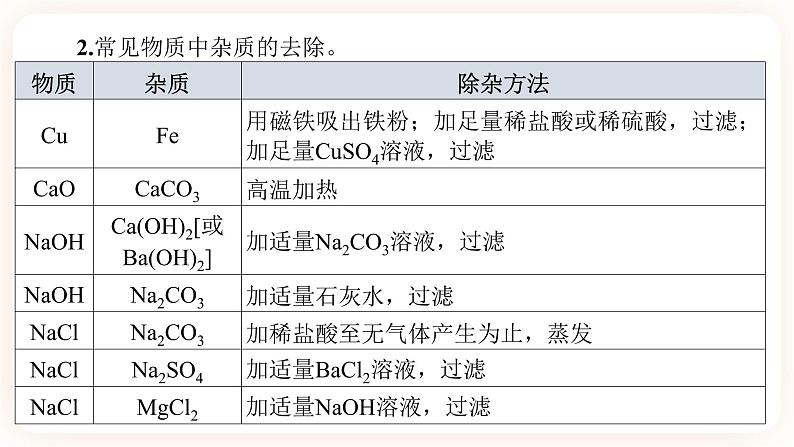 【备战2023】中考化学一轮复习：第18讲《物质的分离与除杂质》课件07