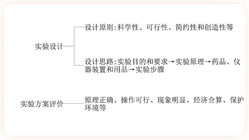 【备战2023】中考化学一轮复习：第19讲《化学实验的设计与评价》课件03