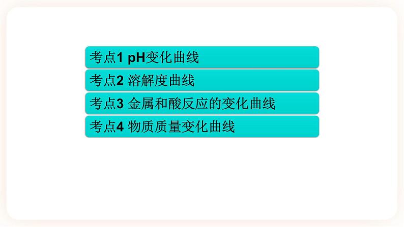 【备战2023】中考化学一轮复习：第4讲《中考化学坐标曲线题》课件第4页