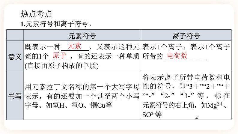 【备战2023】中考化学一轮复习：第4讲《常用化学用语》课件第7页