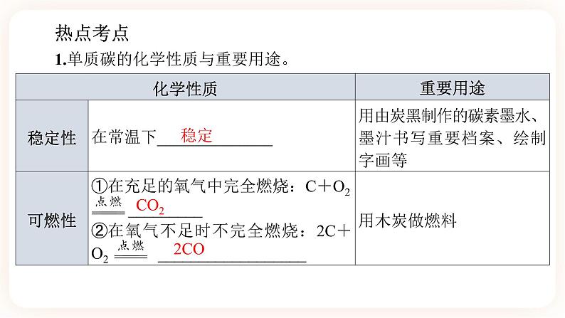【备战2023】中考化学一轮复习：第6讲《碳和碳的氧化物》课件第6页