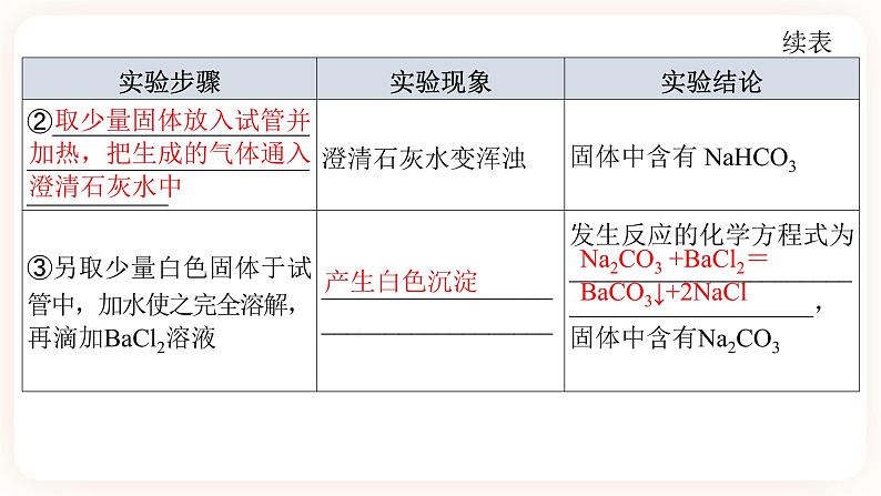 【备战2023】中考化学一轮复习：第7讲《中考化学探究题》课件07