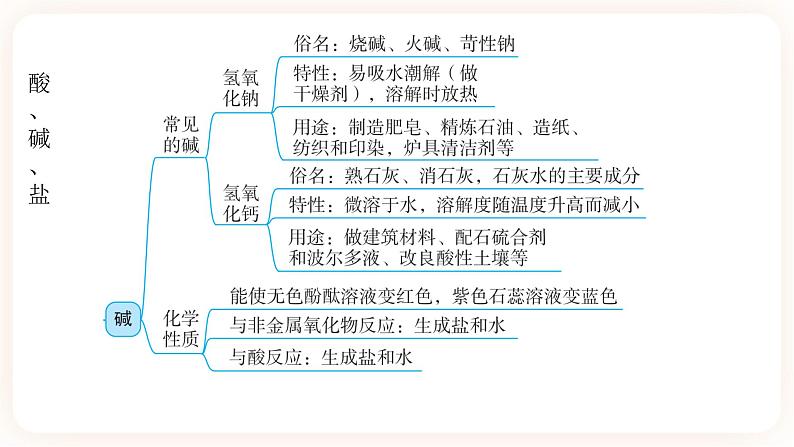 【备战2023】中考化学一轮复习：第9讲《常见酸、碱、盐》课件第4页