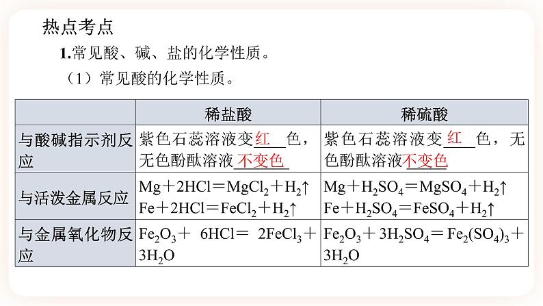 【备战2023】中考化学一轮复习：第9讲《常见酸、碱、盐》课件第7页