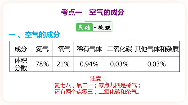 【备战2023】中考化学一轮复习：第二单元《我们周围的空气》课件第6页