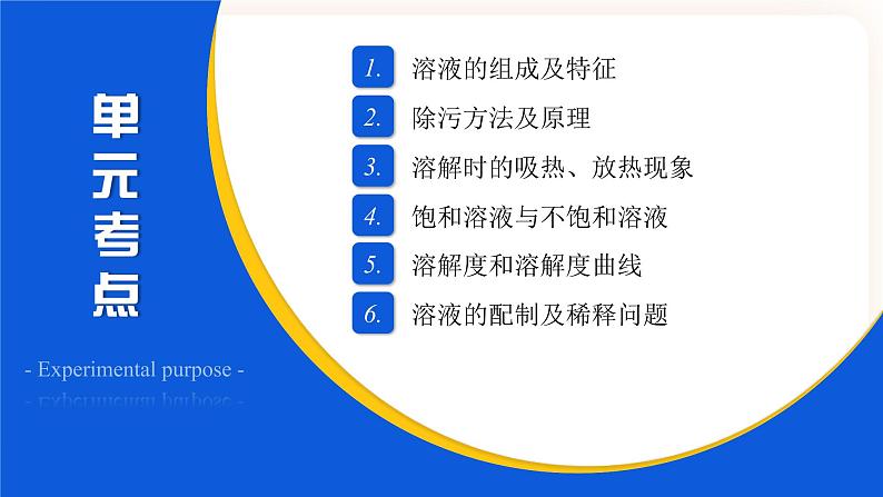 【备战2023】中考化学大单元一轮复习：《溶液》课件02