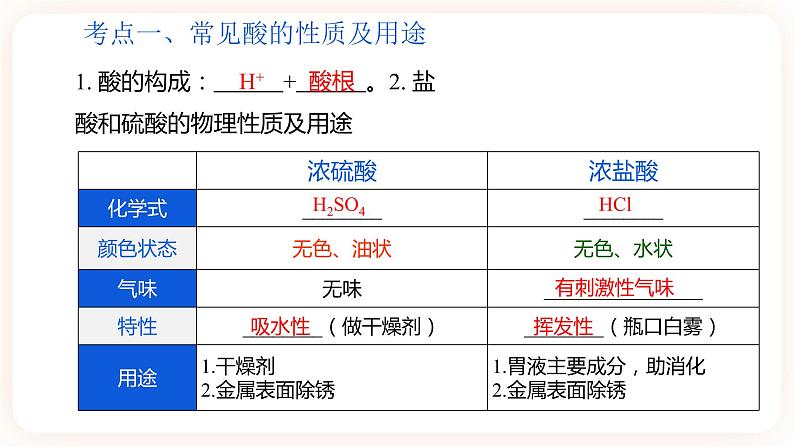 【备战2023】中考化学大单元一轮复习：专题10《 酸和碱》课件第4页