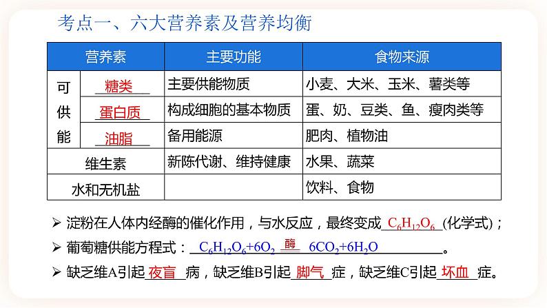 【备战2023】中考化学大单元一轮复习：专题12《 化学与生活》课件04