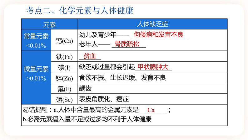 【备战2023】中考化学大单元一轮复习：专题12《 化学与生活》课件06