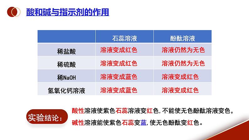 《实验活动6》课件PPT+视频素材+任务单07