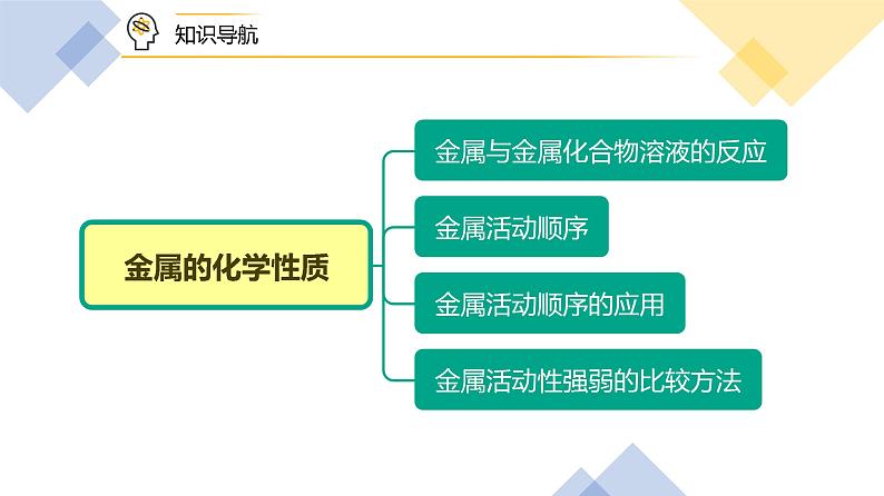 课题2-2+金属的化学性质（PPT课件）-九年级下册化学同步精品讲义（人教版）07