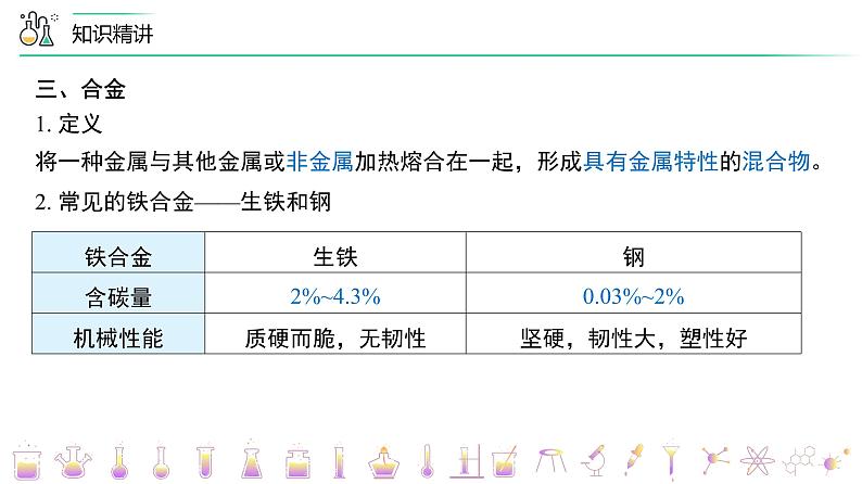 第八单元 金属和金属材料 单元复习（PPT课件）-九年级下册化学同步精品讲义（人教版）06