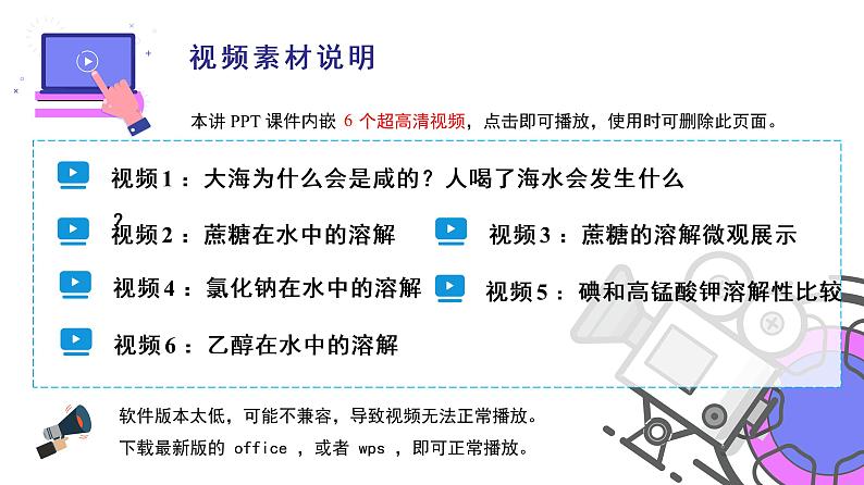 课题1-1+溶液的形成（上）（PPT课件）-九年级下册化学同步精品讲义（人教版）第2页