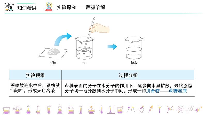 课题1-1+溶液的形成（上）（PPT课件）-九年级下册化学同步精品讲义（人教版）第8页