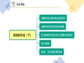 课题1-2+溶液的形成（下）（PPT课件）-九年级下册化学同步精品讲义（人教版）