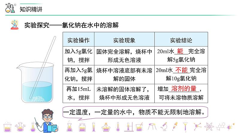 课题2-1 饱和溶液与不饱和溶液（PPT课件）-九年级下册化学同步精品讲义（人教版）第7页