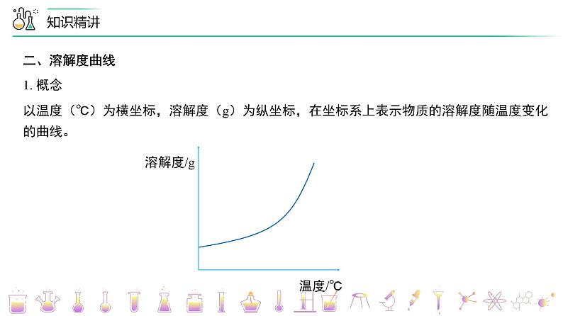 课题2-2 溶解度（PPT课件）-九年级下册化学同步精品讲义（人教版）08