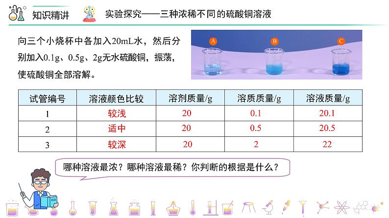 课题3 溶液的浓度（PPT课件）-九年级下册化学同步精品讲义（人教版）08