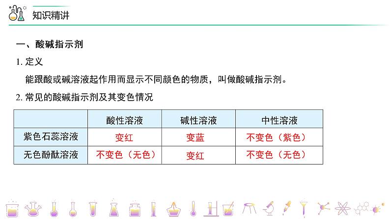 第十单元 《酸和碱》单元复习（PPT课件）-九年级下册化学同步精品讲义（人教版）02