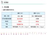 第十单元 《酸和碱》单元复习（PPT课件）-九年级下册化学同步精品讲义（人教版）