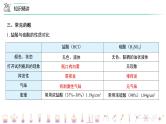 第十单元 《酸和碱》单元复习（PPT课件）-九年级下册化学同步精品讲义（人教版）