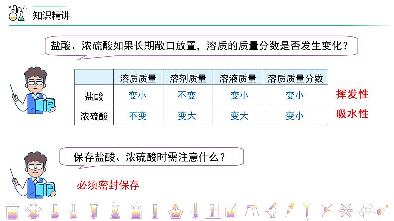 第十单元 《酸和碱》单元复习（PPT课件）-九年级下册化学同步精品讲义（人教版）06