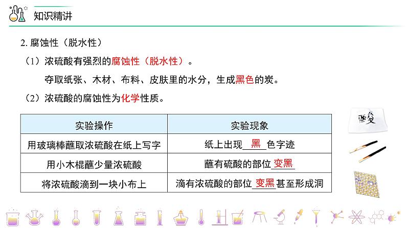第十单元 《酸和碱》单元复习（PPT课件）-九年级下册化学同步精品讲义（人教版）08