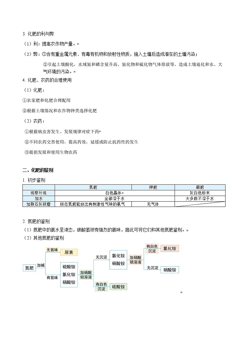 课题2 化学肥料（学生版）-九年级下册化学同步精品讲义（人教版）第2页