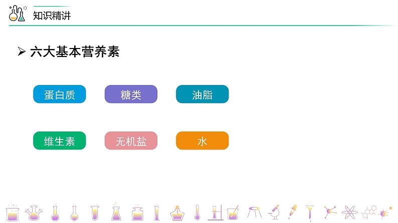 课题1+人类重要的营养物质（PPT课件）-九年级下册化学同步精品讲义（人教版）06