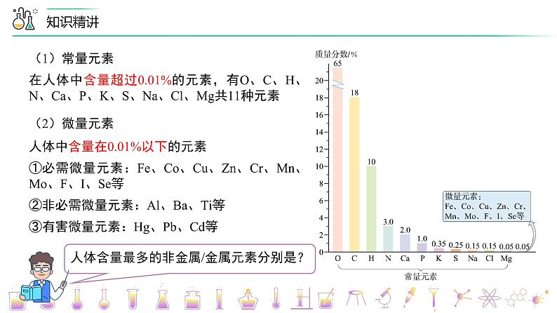 课题2+化学元素与人体健康（PPT课件）-九年级下册化学同步精品讲义（人教版）07