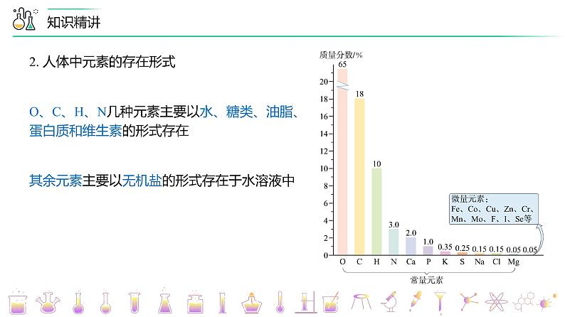 课题2+化学元素与人体健康（PPT课件）-九年级下册化学同步精品讲义（人教版）08