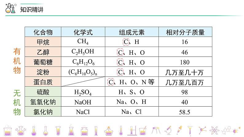 课题3+有机合成材料（PPT课件）-九年级下册化学同步精品讲义（人教版）05