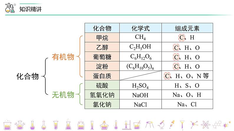 课题3+有机合成材料（PPT课件）-九年级下册化学同步精品讲义（人教版）06