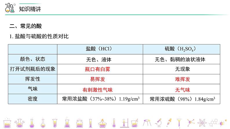 课题1-2 几种常见的酸（PPT课件）-九年级下册化学同步精品讲义（人教版）第8页