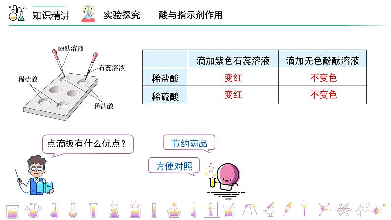 课题1-3 酸的化学性质（PPT课件）-九年级下册化学同步精品讲义（人教版）05