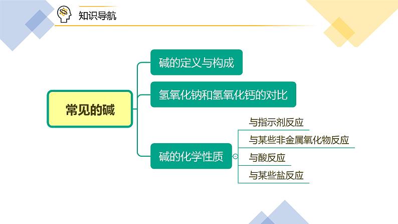 课题1-4 常见的碱（PPT课件）-九年级下册化学同步精品讲义（人教版）第3页