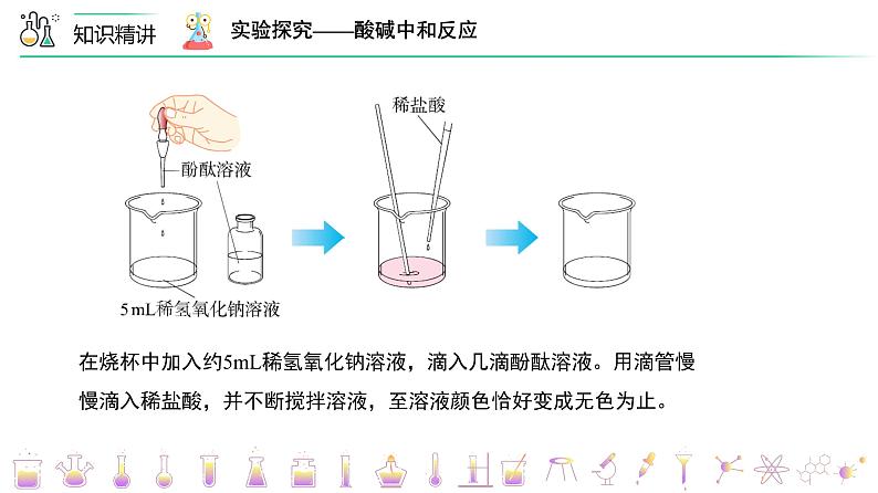 课题2-1 酸碱中和反应（上）（PPT课件）-九年级下册化学同步精品讲义（人教版）第7页