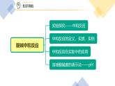 课题2-2 酸碱中和反应（下）（PPT课件）-九年级下册化学同步精品讲义（人教版）