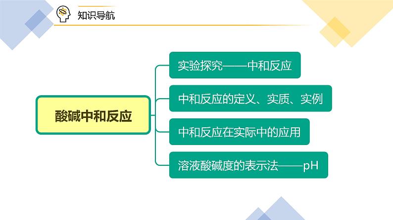 课题2-2 酸碱中和反应（下）（PPT课件）-九年级下册化学同步精品讲义（人教版）第3页