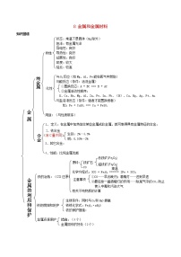 初中人教版课题 1 金属材料优秀习题