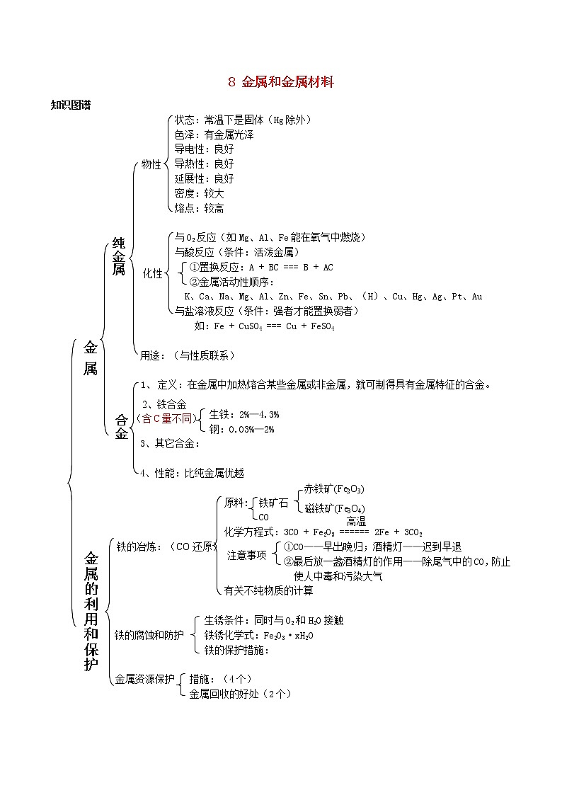九年级化学下册一课一测8金属和金属材料8.1金属材料试题新版新人教版第1页
