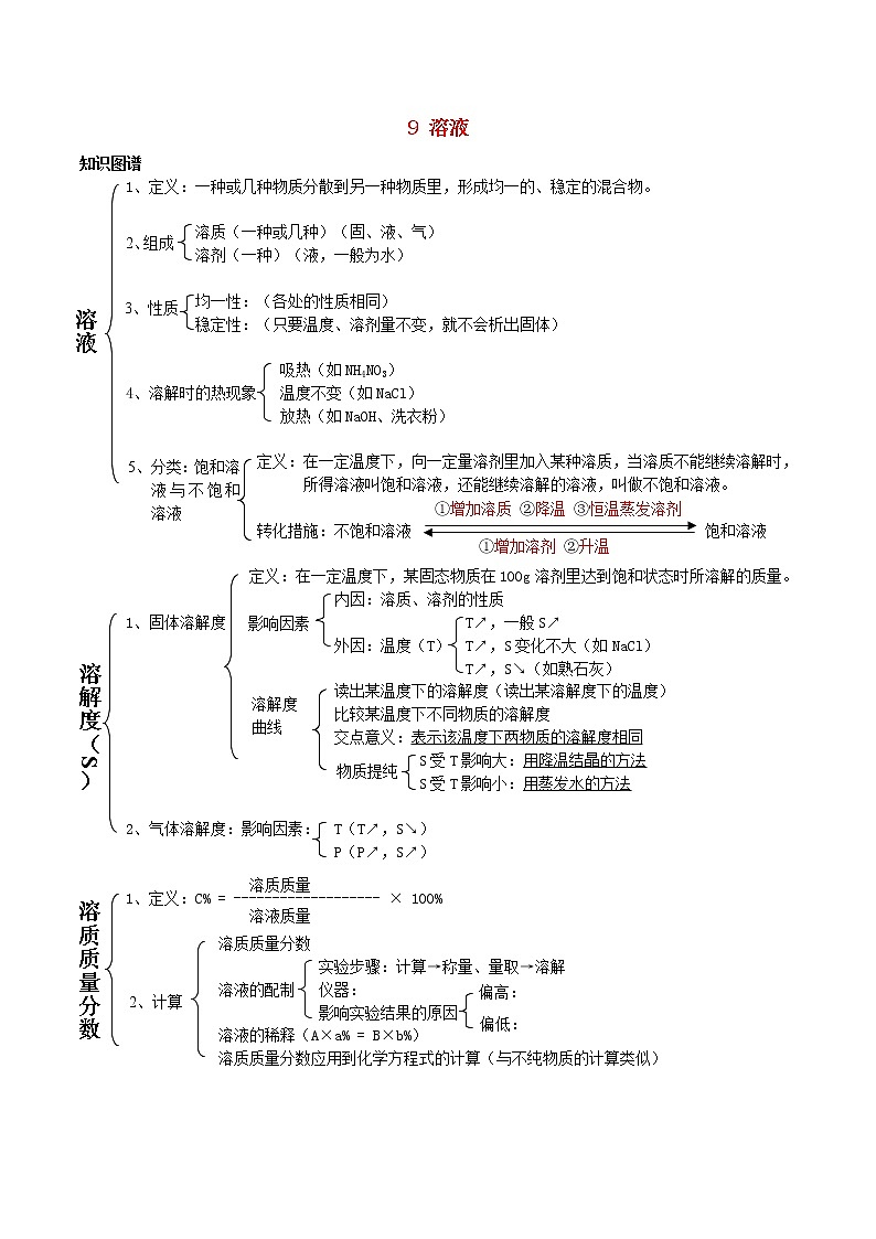 九年级化学下册一课一测9溶液9.1溶液的形成试题新版新人教版第1页