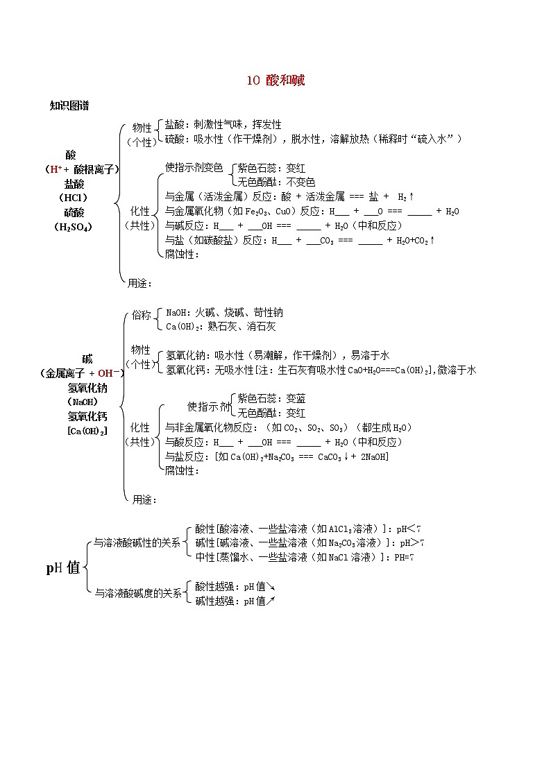 九年级化学下册一课一测10酸和碱10.2酸和碱的中和反应试题新版新人教版第1页