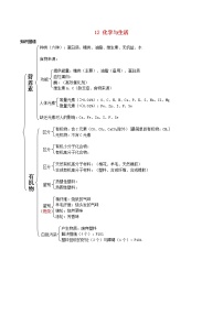 人教版九年级下册课题1 人类重要的营养物质精品当堂检测题