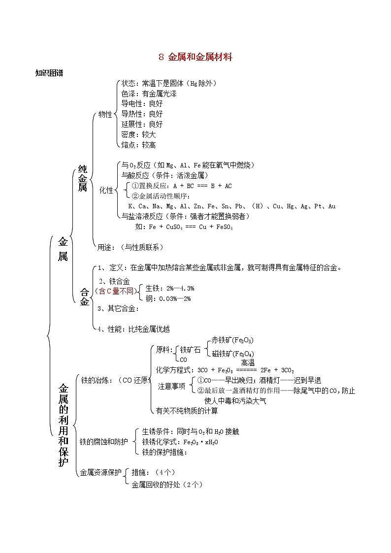 九年级化学下册一课一测8金属和金属材料8.3金属资源的利用和保护试题新版新人教版第1页